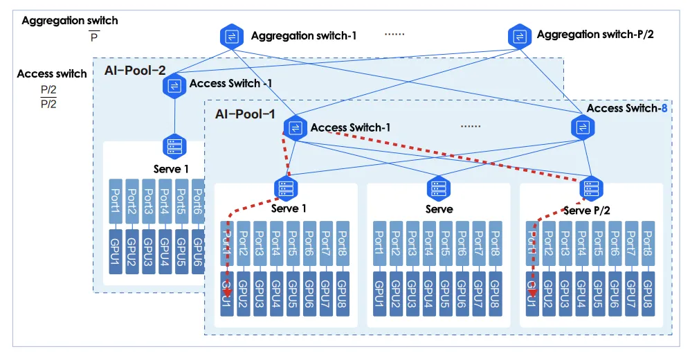 Network